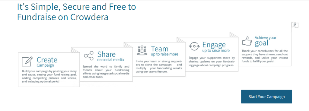 Crowdera - how it works section