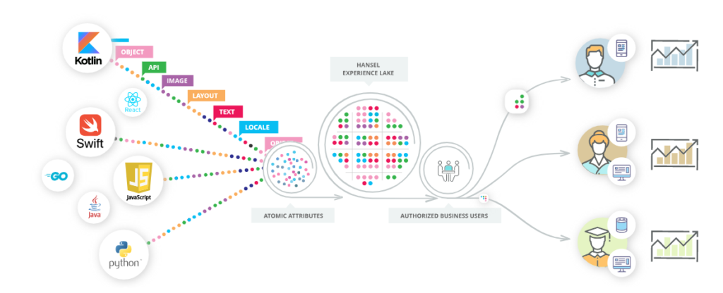 Hansel - how it works section