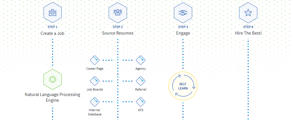 Skillate - how it works section