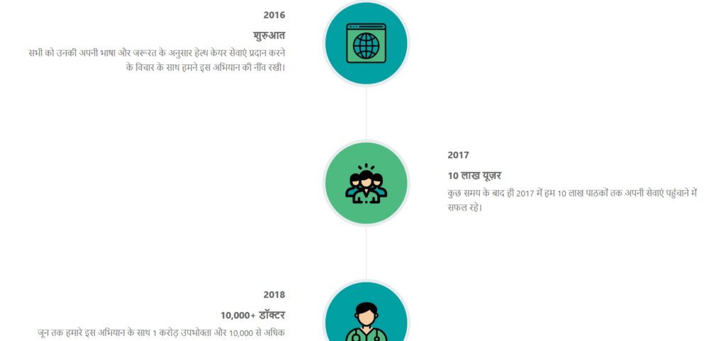 MyUpchar - Company Story