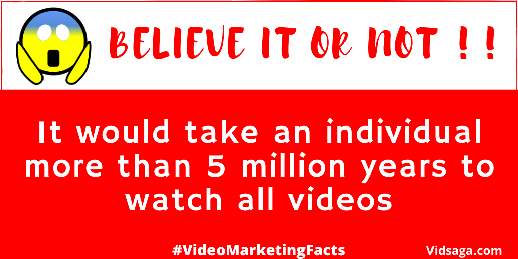 video marketing facts - 5 million years to watch all videos