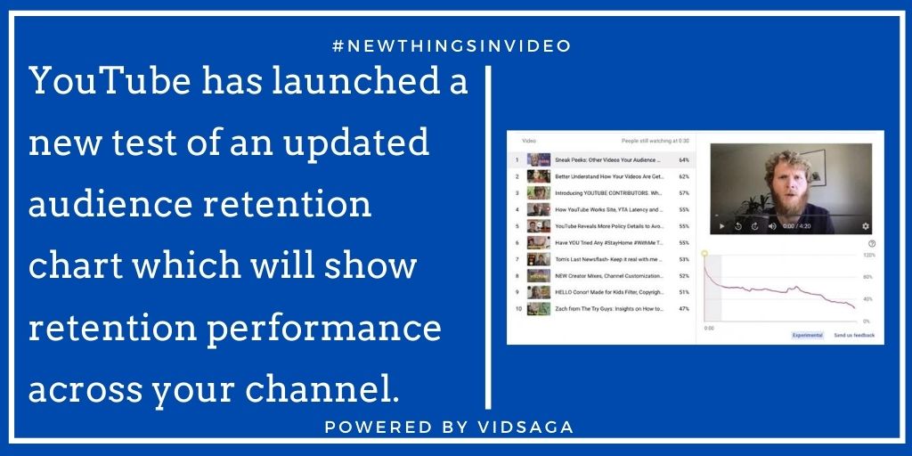 YouTube has launched a new test of an updated audience retention chart which will show retention performance across your channel.